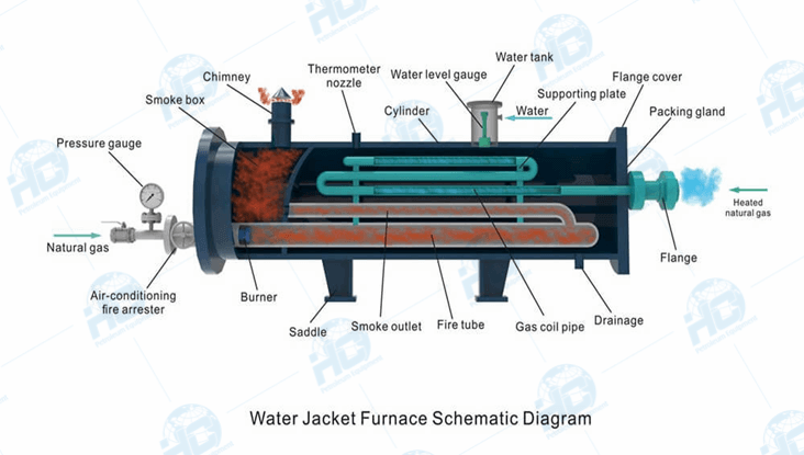 Working Principle of Water Bath Heaters_副本.png